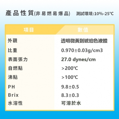 ETC188N產品性質